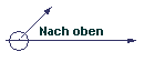 Nach oben