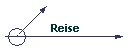 Reise