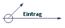 Eintrag